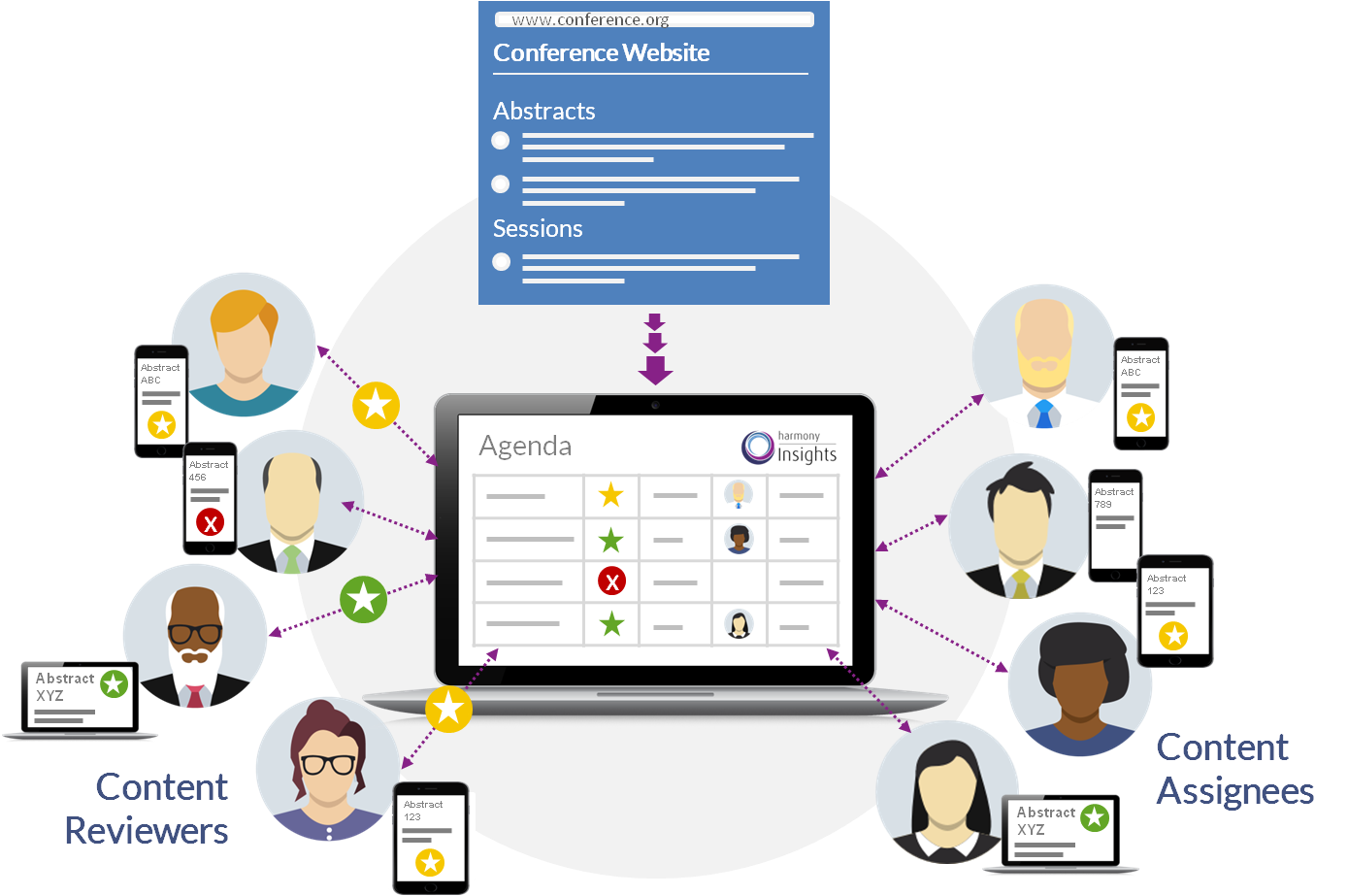 Collaborative Content Review and Prioritization (2 of 2)