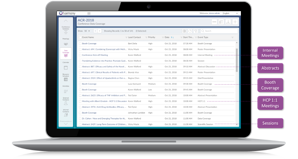 Maintain A Single, Always Current Schedule (1 of 2)