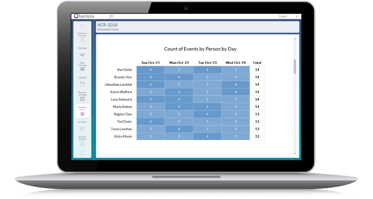 Assign Content Evenly and Automatically (3 of 3)
