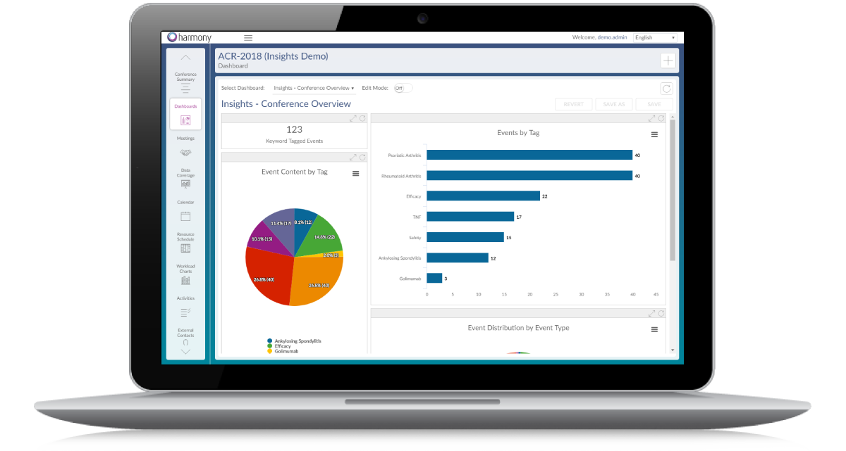 Comprehensive Dashboards (1 of 3)