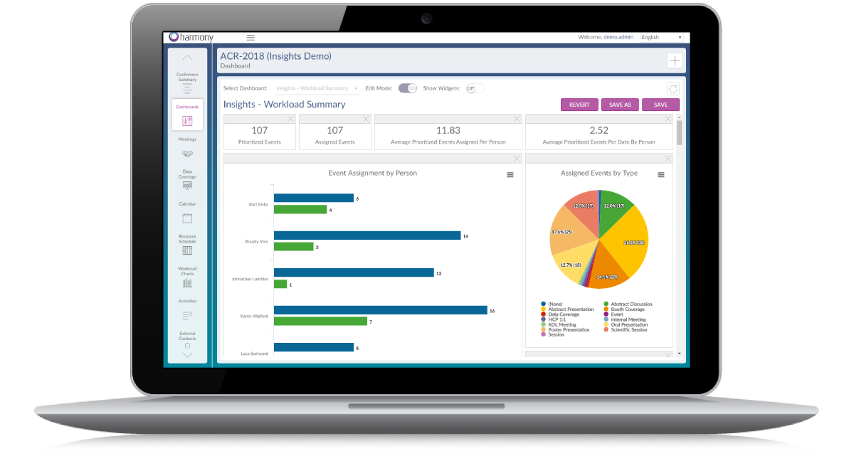 Comprehensive Dashboards (2 of 3)