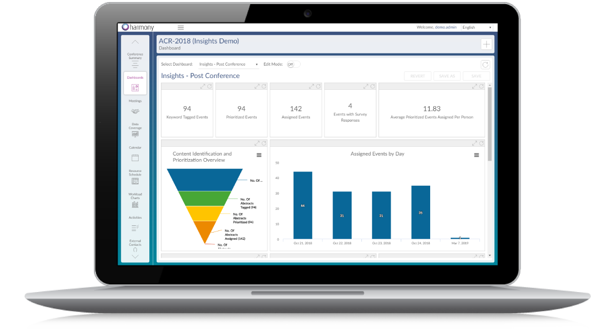 Comprehensive Dashboards (3 of 3)