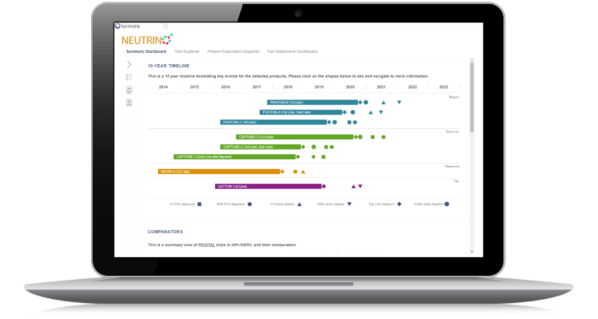 Interactive Timeline (1 of 2)